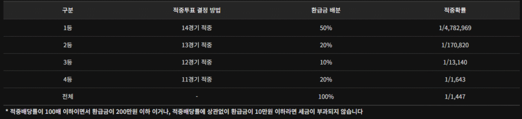 축구 토토 전략