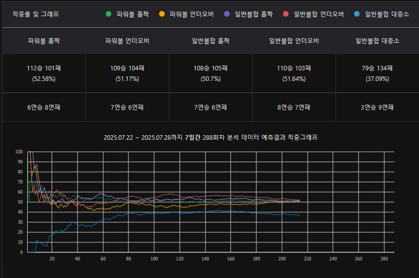 파워볼 사이트